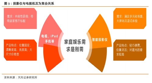 極米科技引領智能微投新風潮，國貨崛起重塑互聯網設備銷售格局