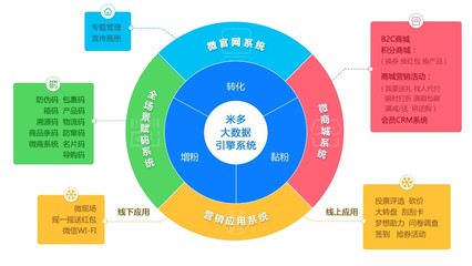 電競王牌雙子星 雷柏與雙飛燕攜手啟動米多大數據引擎，重塑互聯網設備銷售新格局